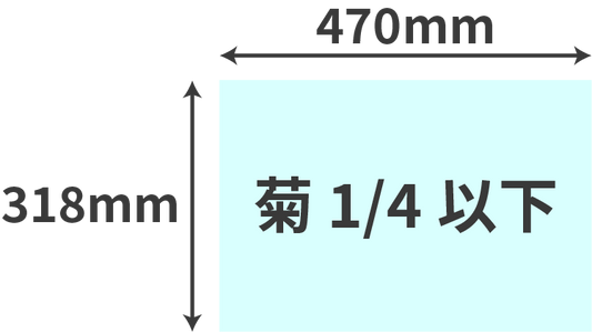 菊 1/4以下：1,001～3,000枚単価